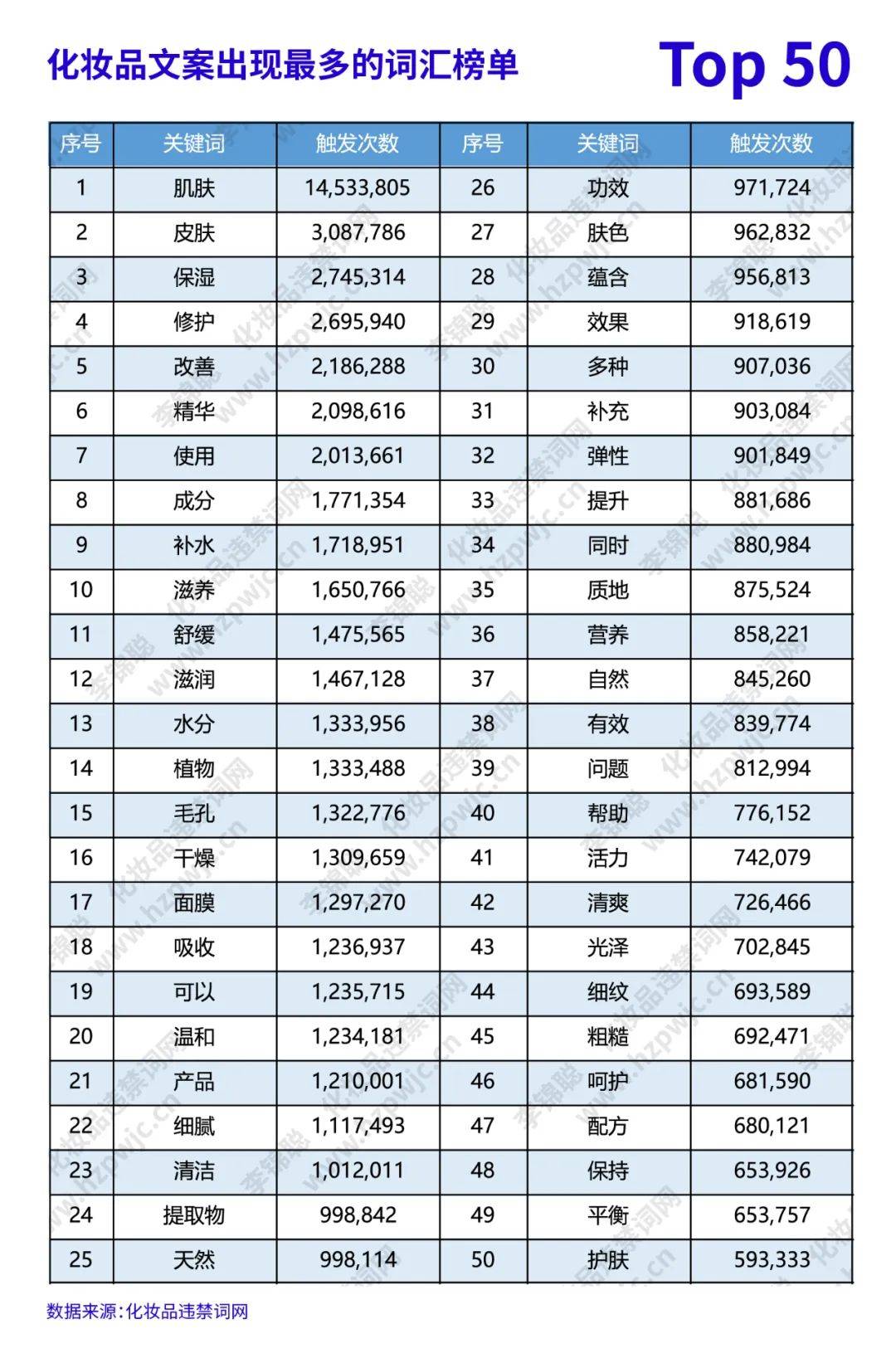 李锦聪|化妆品命名和功效宣称问题结合大数据分析以及个人观点分享  化妆品法规 化妆品宣称 化妆品命名 化妆品通用名 化妆品属性名 化妆品备案数据 化妆品注册备案 李锦聪 化妆品管理办法 化妆品注册和备案 特殊化妆品 化妆品功效评价 祛痘化妆品 第3张