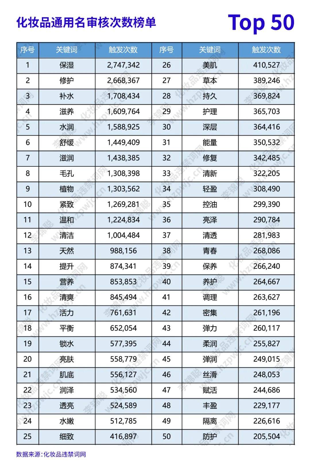 李锦聪|化妆品命名和功效宣称问题结合大数据分析以及个人观点分享  化妆品法规 化妆品宣称 化妆品命名 化妆品通用名 化妆品属性名 化妆品备案数据 化妆品注册备案 李锦聪 化妆品管理办法 化妆品注册和备案 特殊化妆品 化妆品功效评价 祛痘化妆品 第4张