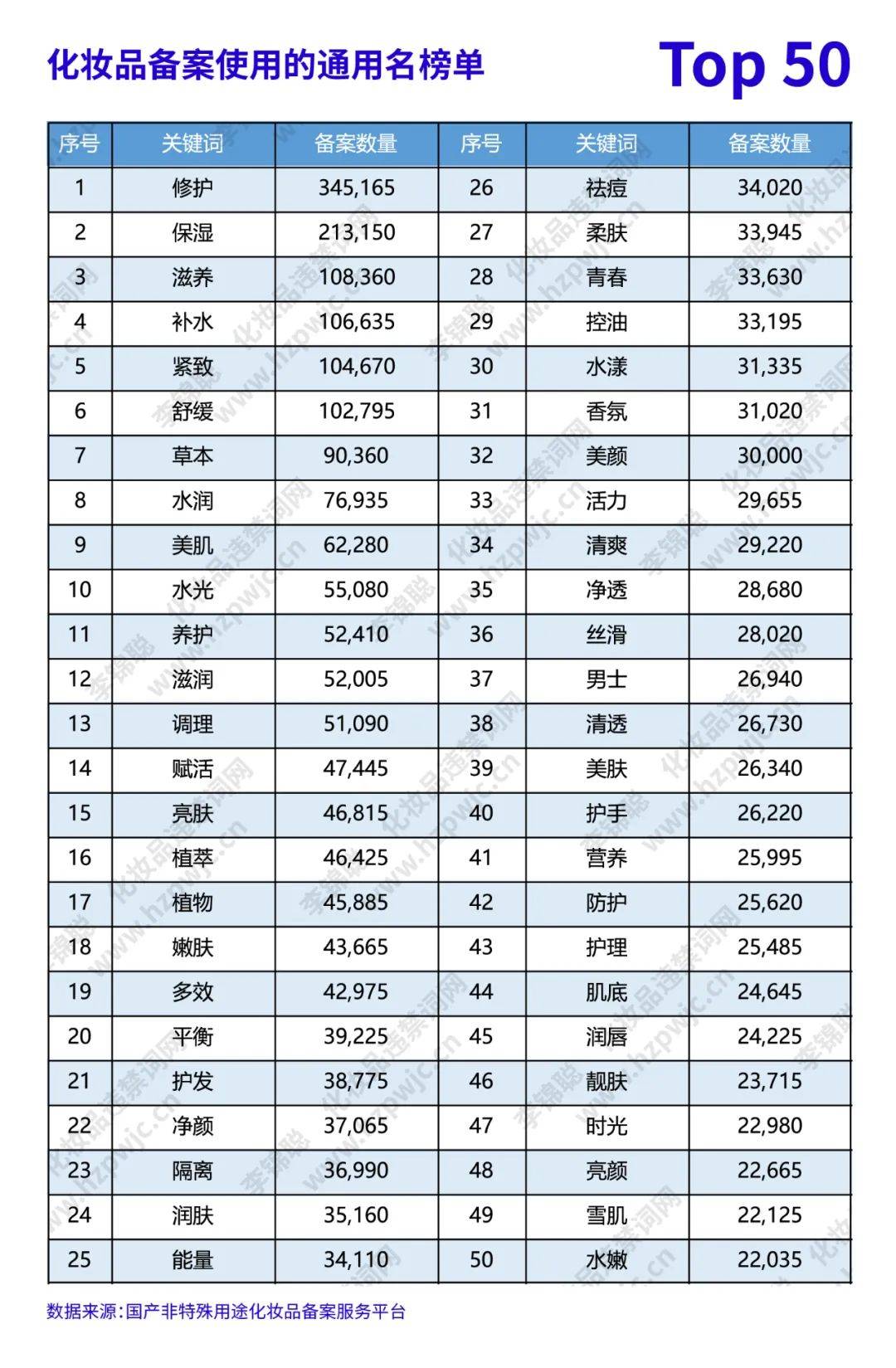 李锦聪|化妆品命名和功效宣称问题结合大数据分析以及个人观点分享  化妆品法规 化妆品宣称 化妆品命名 化妆品通用名 化妆品属性名 化妆品备案数据 化妆品注册备案 李锦聪 化妆品管理办法 化妆品注册和备案 特殊化妆品 化妆品功效评价 祛痘化妆品 第5张