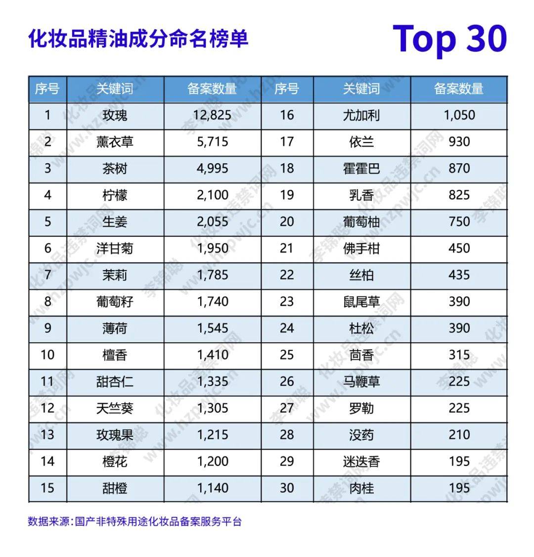 李锦聪|化妆品命名和功效宣称问题结合大数据分析以及个人观点分享  化妆品法规 化妆品宣称 化妆品命名 化妆品通用名 化妆品属性名 化妆品备案数据 化妆品注册备案 李锦聪 化妆品管理办法 化妆品注册和备案 特殊化妆品 化妆品功效评价 祛痘化妆品 第6张