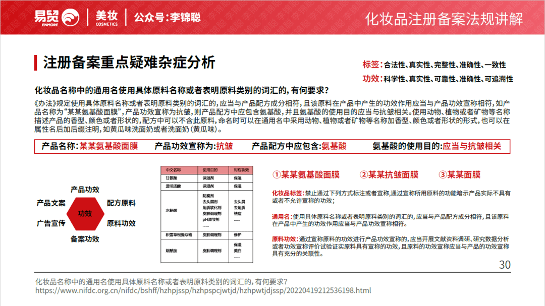 李锦聪|化妆品命名和功效宣称问题结合大数据分析以及个人观点分享  化妆品法规 化妆品宣称 化妆品命名 化妆品通用名 化妆品属性名 化妆品备案数据 化妆品注册备案 李锦聪 化妆品管理办法 化妆品注册和备案 特殊化妆品 化妆品功效评价 祛痘化妆品 第8张