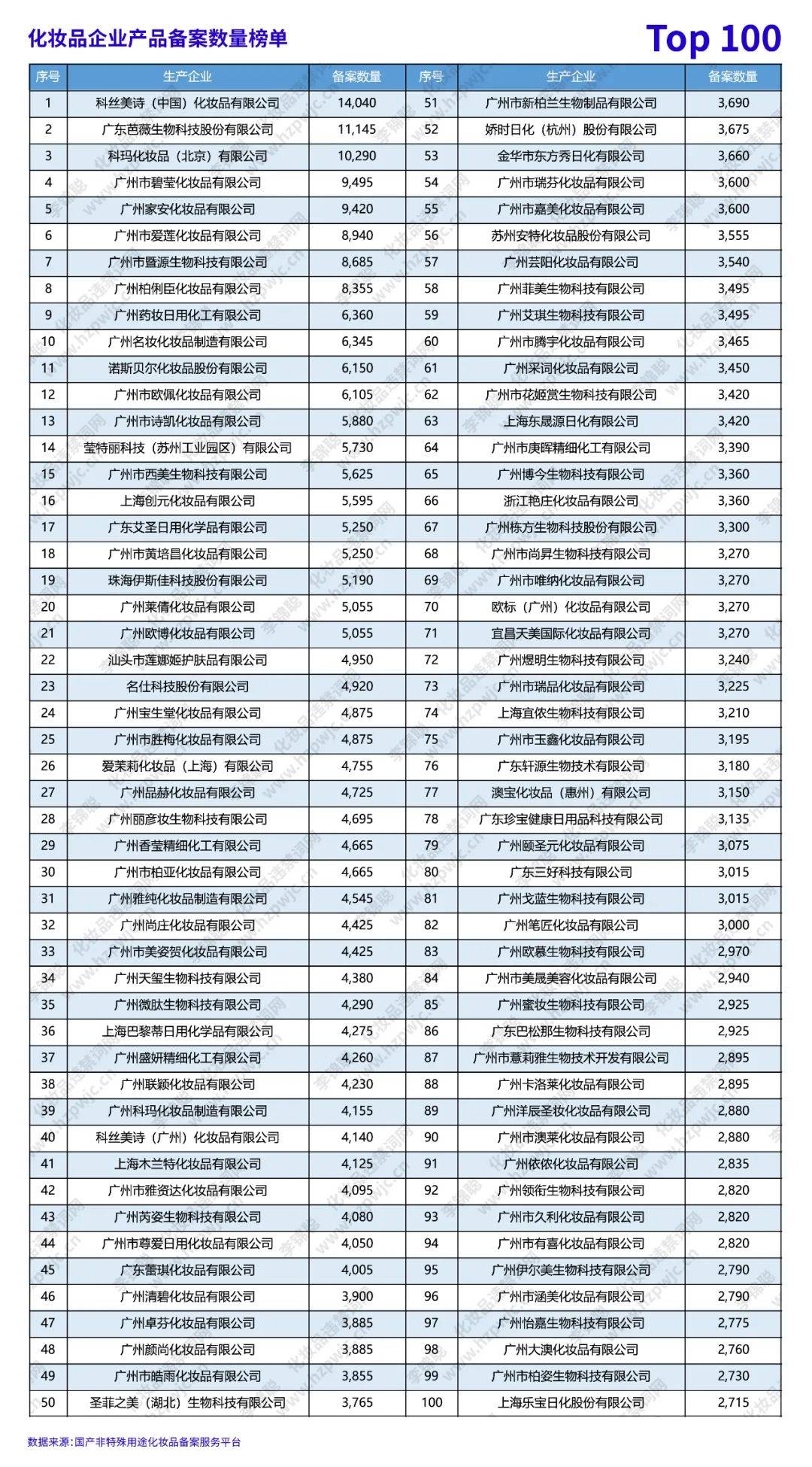 李锦聪|化妆品命名和功效宣称问题结合大数据分析以及个人观点分享  化妆品法规 化妆品宣称 化妆品命名 化妆品通用名 化妆品属性名 化妆品备案数据 化妆品注册备案 李锦聪 化妆品管理办法 化妆品注册和备案 特殊化妆品 化妆品功效评价 祛痘化妆品 第9张