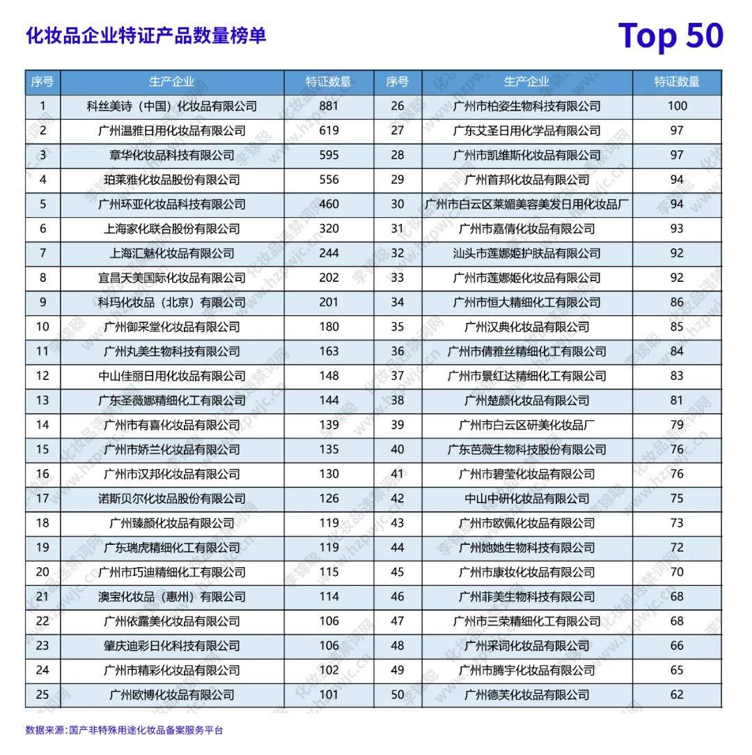 李锦聪|化妆品命名和功效宣称问题结合大数据分析以及个人观点分享  化妆品法规 化妆品宣称 化妆品命名 化妆品通用名 化妆品属性名 化妆品备案数据 化妆品注册备案 李锦聪 化妆品管理办法 化妆品注册和备案 特殊化妆品 化妆品功效评价 祛痘化妆品 第10张