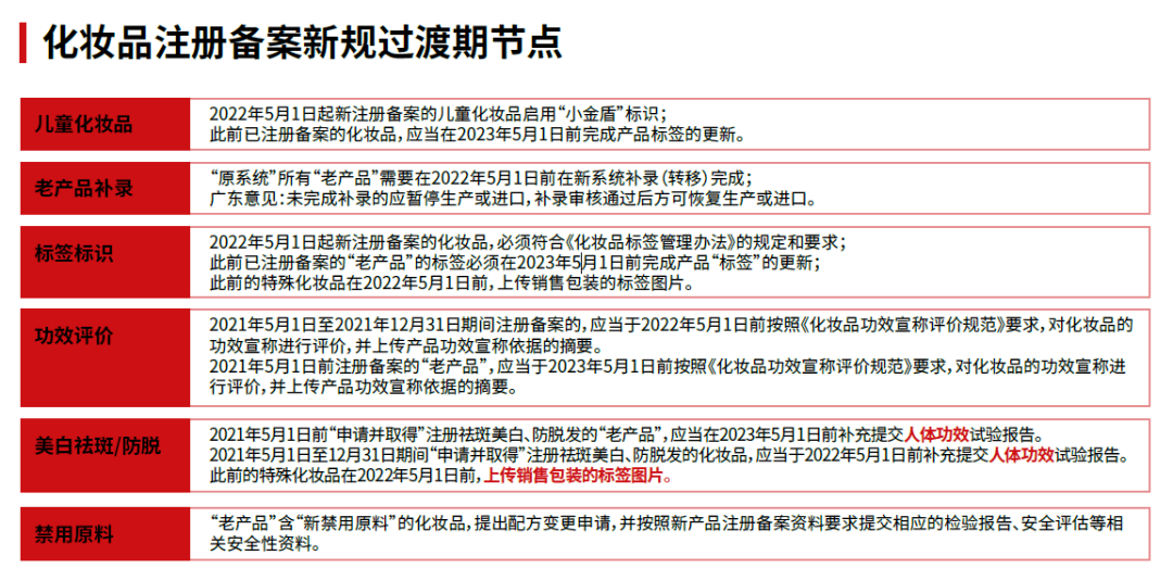 李锦聪|化妆品命名和功效宣称问题结合大数据分析以及个人观点分享  化妆品法规 化妆品宣称 化妆品命名 化妆品通用名 化妆品属性名 化妆品备案数据 化妆品注册备案 李锦聪 化妆品管理办法 化妆品注册和备案 特殊化妆品 化妆品功效评价 祛痘化妆品 第11张