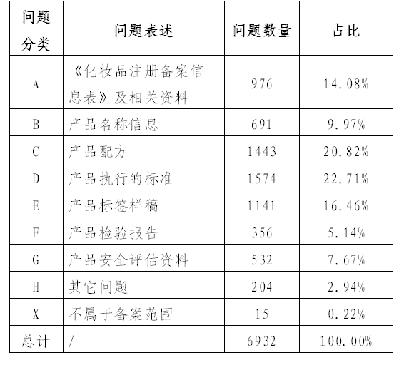 山东省国产普通化妆品数据分析（一季度）