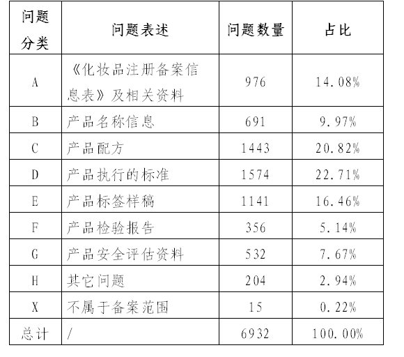 山东省国产普通化妆品数据分析（一季度）  山东省化妆品 国产普通化妆品 化妆品备案数据分析 第1张