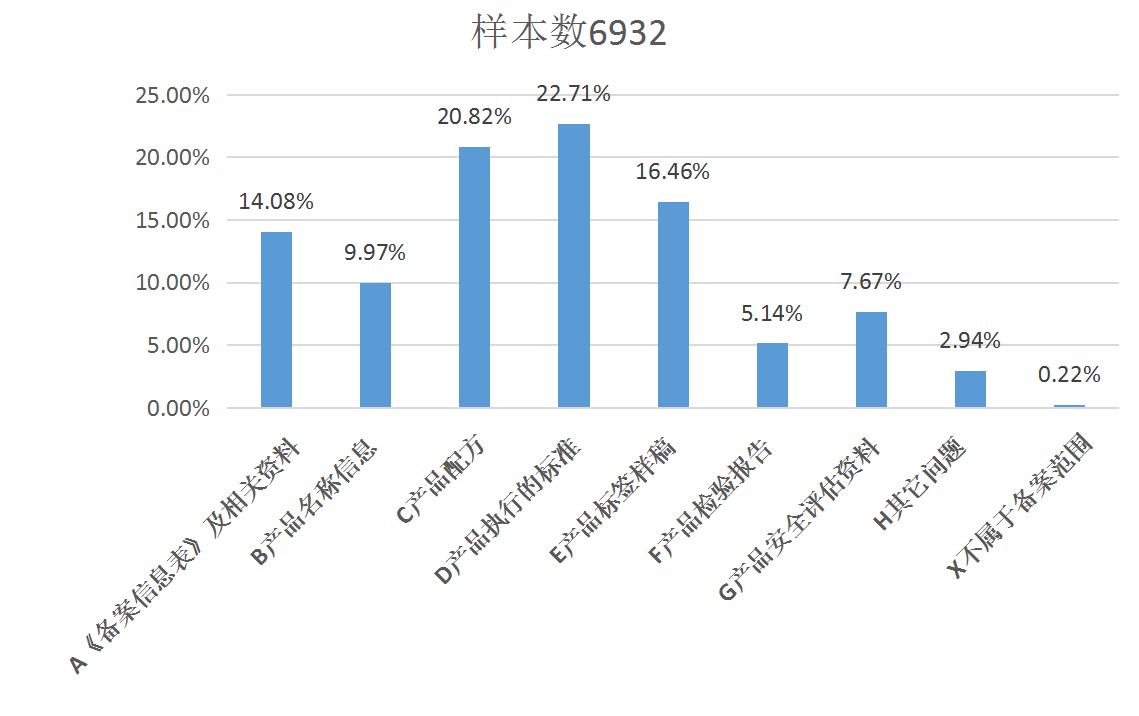 山东省国产普通化妆品数据分析（一季度）  山东省化妆品 国产普通化妆品 化妆品备案数据分析 第2张