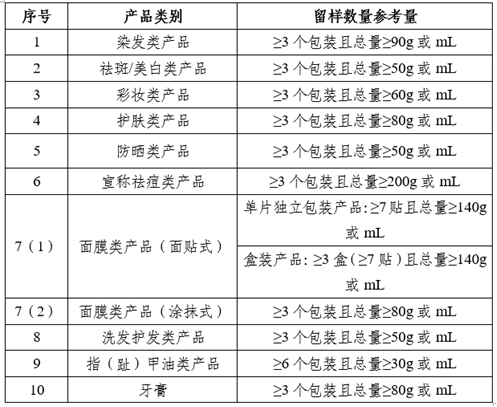 北京市化妆品审评检查中心关于普通化妆品备案常见问题一问一答（第十四期） （留样专刊）  化妆品问答 化妆品备案 化妆品法规 化妆品留样要求 第1张