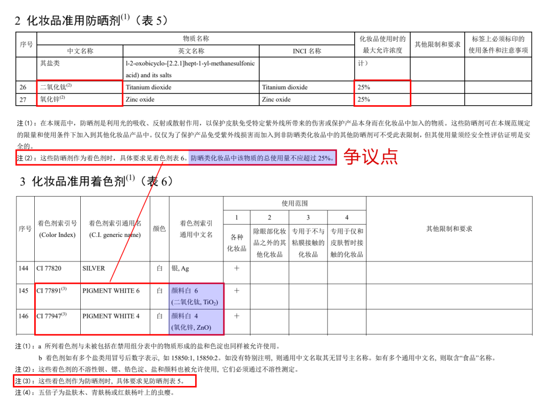 <strong><mark>李锦聪</mark></strong>|个人化妆品法规问答专栏①