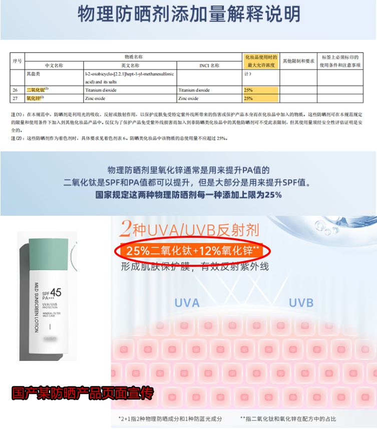 李锦聪|个人化妆品法规问答专栏①  李锦聪 化妆品问答 化妆品备案 化妆品法规 注册备案 原料安全信息 第3张