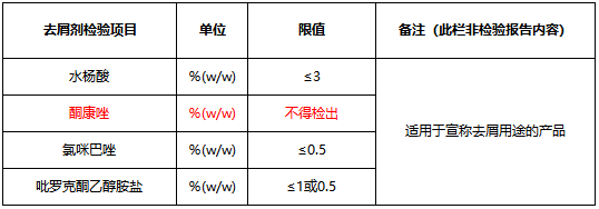 李锦聪：中国化妆品去屑剂法规问题分析与思考