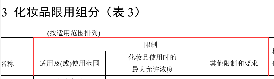 李锦聪：中国化妆品去屑剂法规问题分析与思考  化妆品问答 化妆品备案 化妆品法规 去屑剂 水杨酸 吡硫鎓锌 氯咪巴唑 吡罗克酮和吡罗克酮乙醇胺盐 二硫化硒 酮康唑 第8张