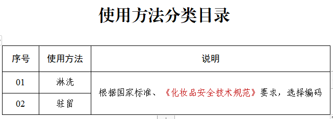 李锦聪：中国化妆品去屑剂法规问题分析与思考  化妆品问答 化妆品备案 化妆品法规 去屑剂 水杨酸 吡硫鎓锌 氯咪巴唑 吡罗克酮和吡罗克酮乙醇胺盐 二硫化硒 酮康唑 第10张