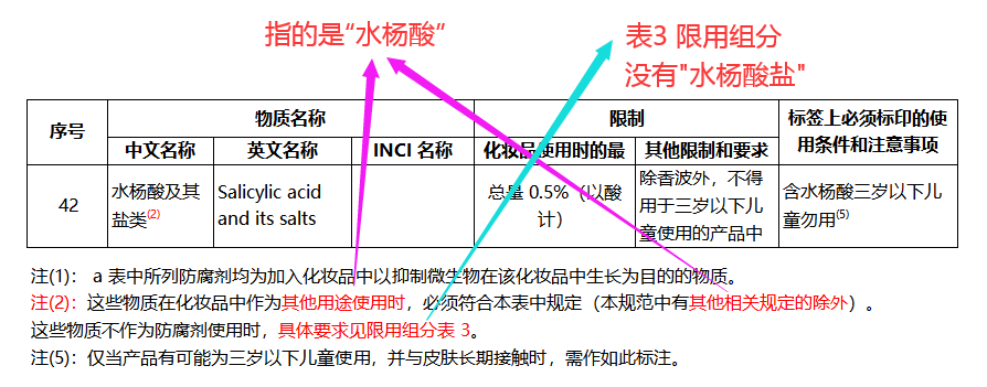 李锦聪：中国化妆品去屑剂法规问题分析与思考  化妆品问答 化妆品备案 化妆品法规 去屑剂 水杨酸 吡硫鎓锌 氯咪巴唑 吡罗克酮和吡罗克酮乙醇胺盐 二硫化硒 酮康唑 第11张