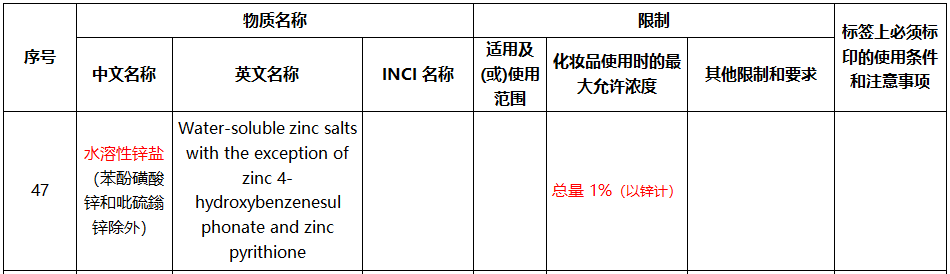 李锦聪：中国化妆品去屑剂法规问题分析与思考  化妆品问答 化妆品备案 化妆品法规 去屑剂 水杨酸 吡硫鎓锌 氯咪巴唑 吡罗克酮和吡罗克酮乙醇胺盐 二硫化硒 酮康唑 第13张