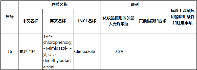 李锦聪：中国化妆品去屑剂法规问题分析与思考  化妆品问答 化妆品备案 化妆品法规 去屑剂 水杨酸 吡硫鎓锌 氯咪巴唑 吡罗克酮和吡罗克酮乙醇胺盐 二硫化硒 酮康唑 第14张