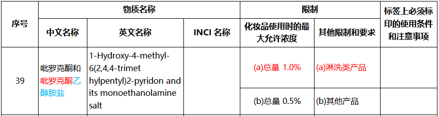 李锦聪：中国化妆品去屑剂法规问题分析与思考  化妆品问答 化妆品备案 化妆品法规 去屑剂 水杨酸 吡硫鎓锌 氯咪巴唑 吡罗克酮和吡罗克酮乙醇胺盐 二硫化硒 酮康唑 第15张