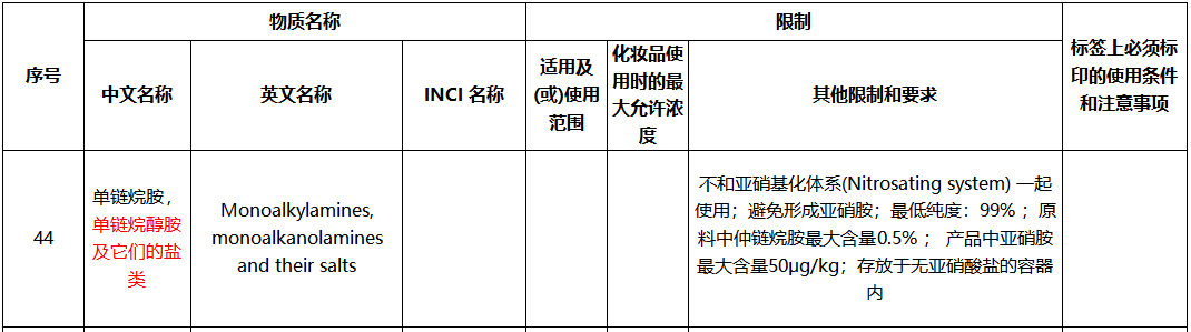 李锦聪：中国化妆品去屑剂法规问题分析与思考  化妆品问答 化妆品备案 化妆品法规 去屑剂 水杨酸 吡硫鎓锌 氯咪巴唑 吡罗克酮和吡罗克酮乙醇胺盐 二硫化硒 酮康唑 第16张