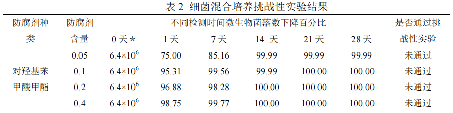 化妆品防腐效能评价方法操作指南（征求意见稿）  第3张