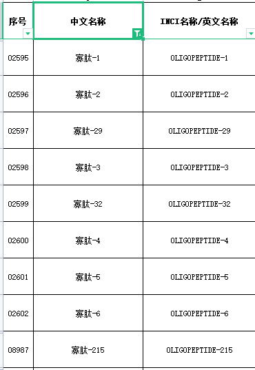 李锦聪：关于化妆品原料“芋螺肽”的个人观点  化妆品问答 化妆品备案 化妆品新原料 芋螺肽 精氨酸/赖氨酸多肽 化妆品法规 李锦聪 化妆品原料 化妆品注册备案 原料安全信息 化妆品安全评估 化妆品答疑 化妆品法规解读 原料安全相关信息 化妆品成分 化妆品问题 化妆品成分要求 化妆品功效评价 化妆品原料安全信息 化妆品标签 第2张