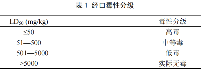 化妆品原料安全评估和毒理学基础知识  化妆品原料 化妆品安全技术规范 原料安全相关信息 化妆品法规网 化妆品法规 第5张