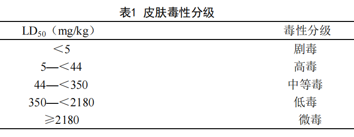 化妆品原料安全评估和毒理学基础知识  化妆品原料 化妆品安全技术规范 原料安全相关信息 化妆品法规网 化妆品法规 第6张