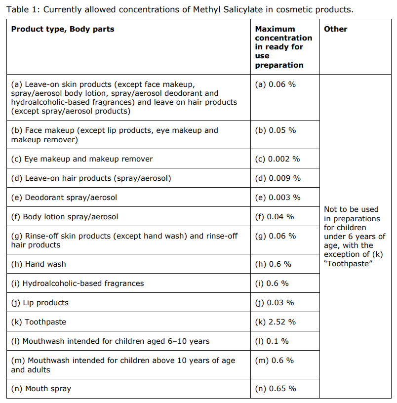 欧盟 | SCCS发布关于儿童接触水杨酸甲酯的最终意见  SCCS 科学建议 水杨酸甲酯 2-羟基苯甲酸甲酯 儿童暴露 欧盟法规 1223/2009 第1张