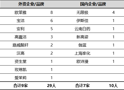 化妆品安全评估基础数据分析和挑战探讨 - 李锦聪  绿翊合规 钟柱宏 化妆品安全评估 简化版安评 完整版安评 化妆品安全信息 第2张