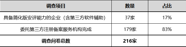 化妆品安全评估基础数据分析和挑战探讨 - 李锦聪