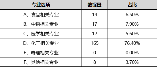 化妆品安全评估基础数据分析和挑战探讨 - 李锦聪  绿翊合规 钟柱宏 化妆品安全评估 简化版安评 完整版安评 化妆品安全信息 第3张