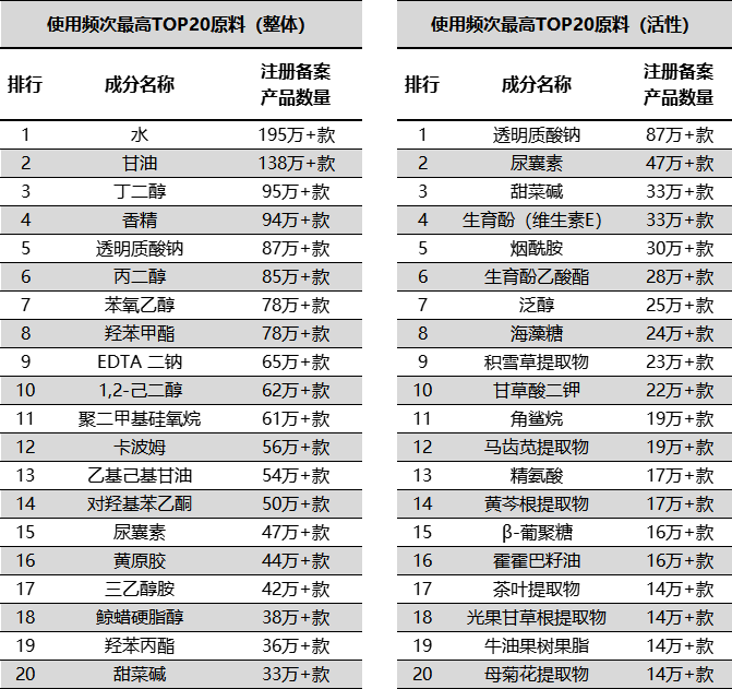 化妆品安全评估基础数据分析和挑战探讨 - 李锦聪  绿翊合规 钟柱宏 化妆品安全评估 简化版安评 完整版安评 化妆品安全信息 第4张