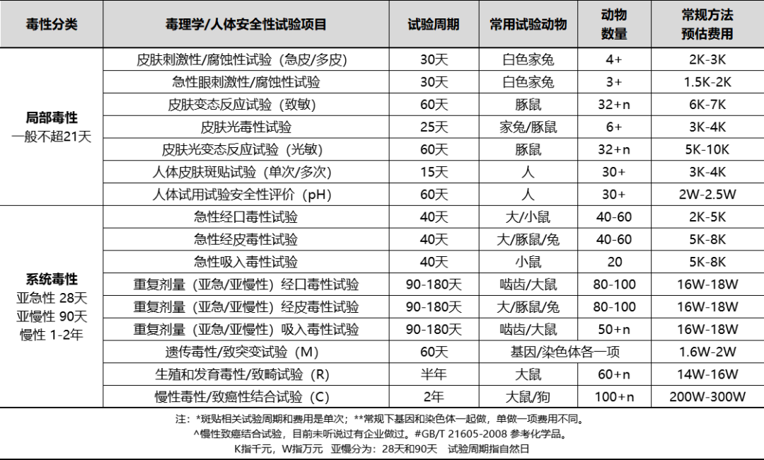 化妆品安全评估基础数据分析和挑战探讨 - 李锦聪  绿翊合规 钟柱宏 化妆品安全评估 简化版安评 完整版安评 化妆品安全信息 第6张