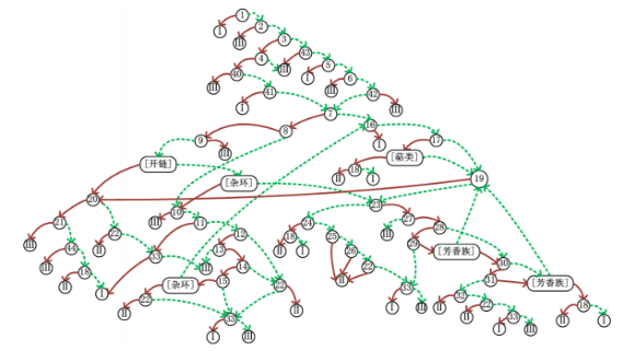 《毒理学关注阈值（TTC）方法应用技术指南》