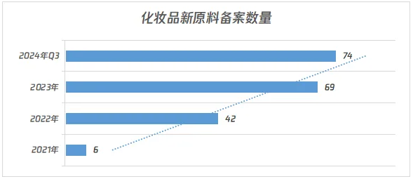【李锦聪】化妆品新原料“已注销和取消备案”状态分析 钟柱宏 特殊化妆品 特殊化妆品批件 化妆品注册人 化妆品待领信息 化妆品查询 特证申报 特证代办 化妆品第三方机构 广州绿翊技术服务 绿翊广州技术服务 绿翊合规 李锦聪 绿翊(广州)技术服务有限公司 绿翊广州技术服务绿翊合规 绿翊合规 化妆品原料安全评估报告 完整版 简化版 已使用化妆品原料目录 第1张 【李锦聪】化妆品新原料“已注销和取消备案”状态分析 钟柱宏 特殊化妆品 特殊化妆品批件 化妆品注册人 化妆品待领信息 化妆品查询 特证申报 特证代办 化妆品第三方机构 广州绿翊技术服务 绿翊广州技术服务 绿翊合规 李锦聪 绿翊(广州)技术服务有限公司 绿翊广州技术服务绿翊合规 绿翊合规 化妆品原料安全评估报告 完整版 简化版 已使用化妆品原料目录 第1张