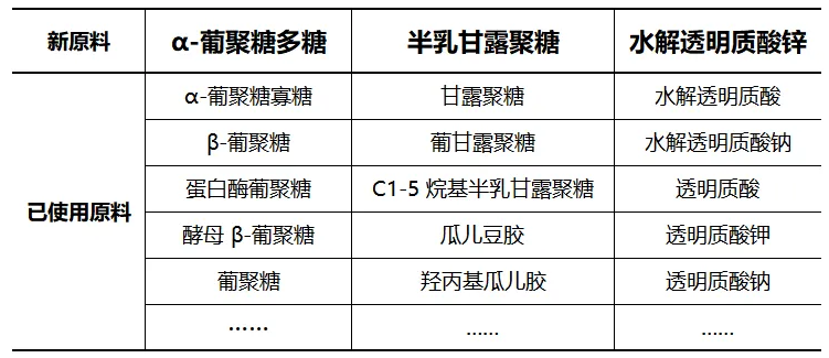 【李锦聪】化妆品新原料“已注销和取消备案”状态分析 钟柱宏 特殊化妆品 特殊化妆品批件 化妆品注册人 化妆品待领信息 化妆品查询 特证申报 特证代办 化妆品第三方机构 广州绿翊技术服务 绿翊广州技术服务 绿翊合规 李锦聪 绿翊(广州)技术服务有限公司 绿翊广州技术服务绿翊合规 绿翊合规 化妆品原料安全评估报告 完整版 简化版 已使用化妆品原料目录 第4张 【李锦聪】化妆品新原料“已注销和取消备案”状态分析 钟柱宏 特殊化妆品 特殊化妆品批件 化妆品注册人 化妆品待领信息 化妆品查询 特证申报 特证代办 化妆品第三方机构 广州绿翊技术服务 绿翊广州技术服务 绿翊合规 李锦聪 绿翊(广州)技术服务有限公司 绿翊广州技术服务绿翊合规 绿翊合规 化妆品原料安全评估报告 完整版 简化版 已使用化妆品原料目录 第4张